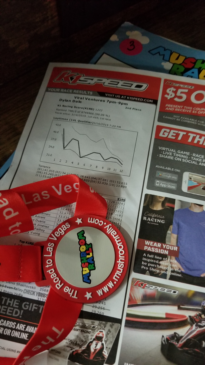 Got a “medal” and a sheet representing the race time via graph, but not really any info on the lines... so useless